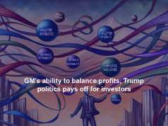 GM’s ability to balance profits, Trump politics pays off for investors GM's ability to balance profits, Trump politics pays off for investors