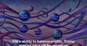 GM’s ability to balance profits, Trump politics pays off for investors GM's ability to balance profits, Trump politics pays off for investors